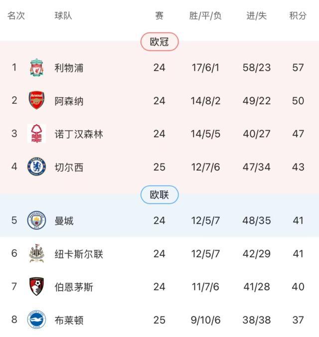 开云官网-【英超】三笘薰破门明特双响，切尔西0比3布莱顿