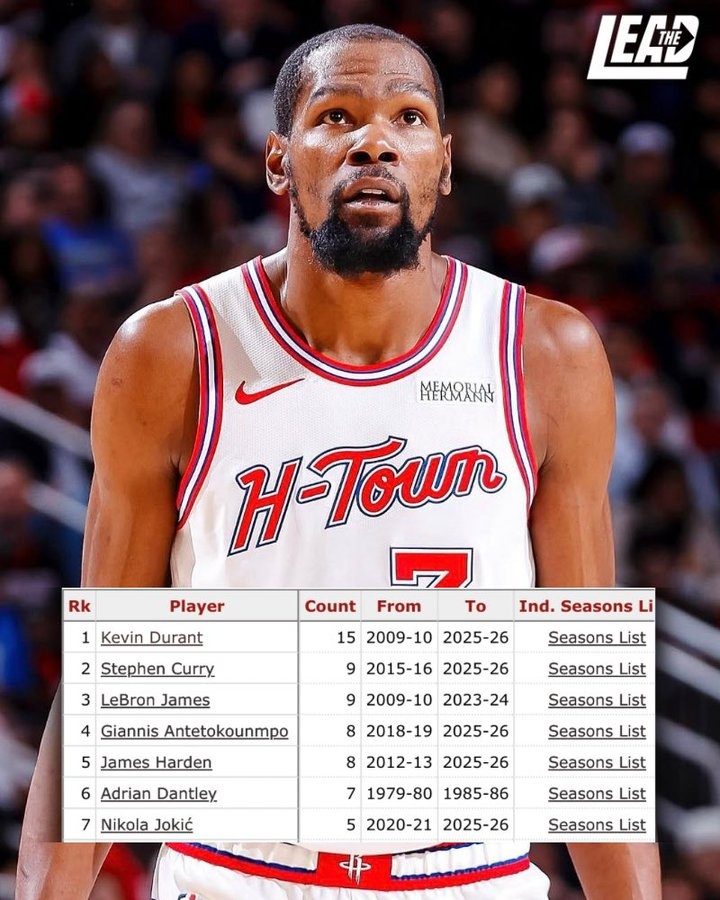 开云体育官网-赛季场均25+且真实命中率60+%次数：KD15次断档 库里&amp;詹姆斯9次